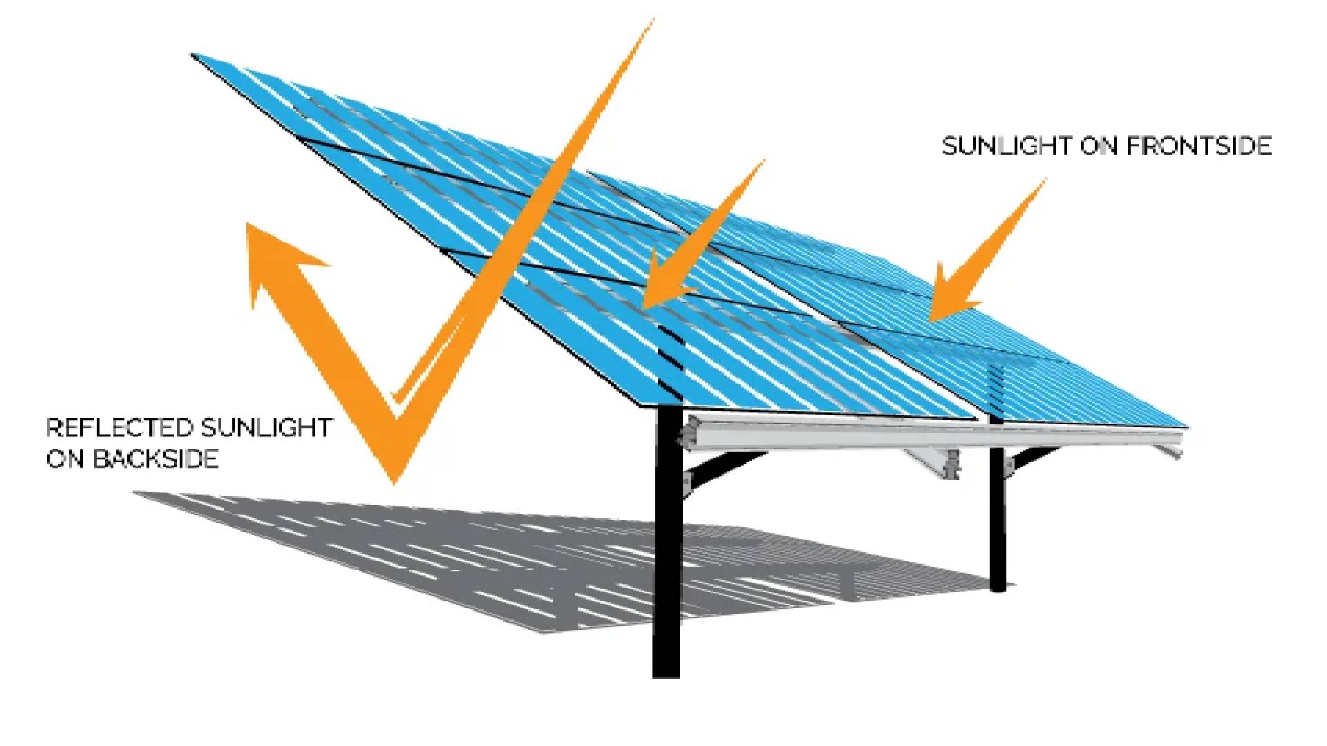 Solar Panel Instruction